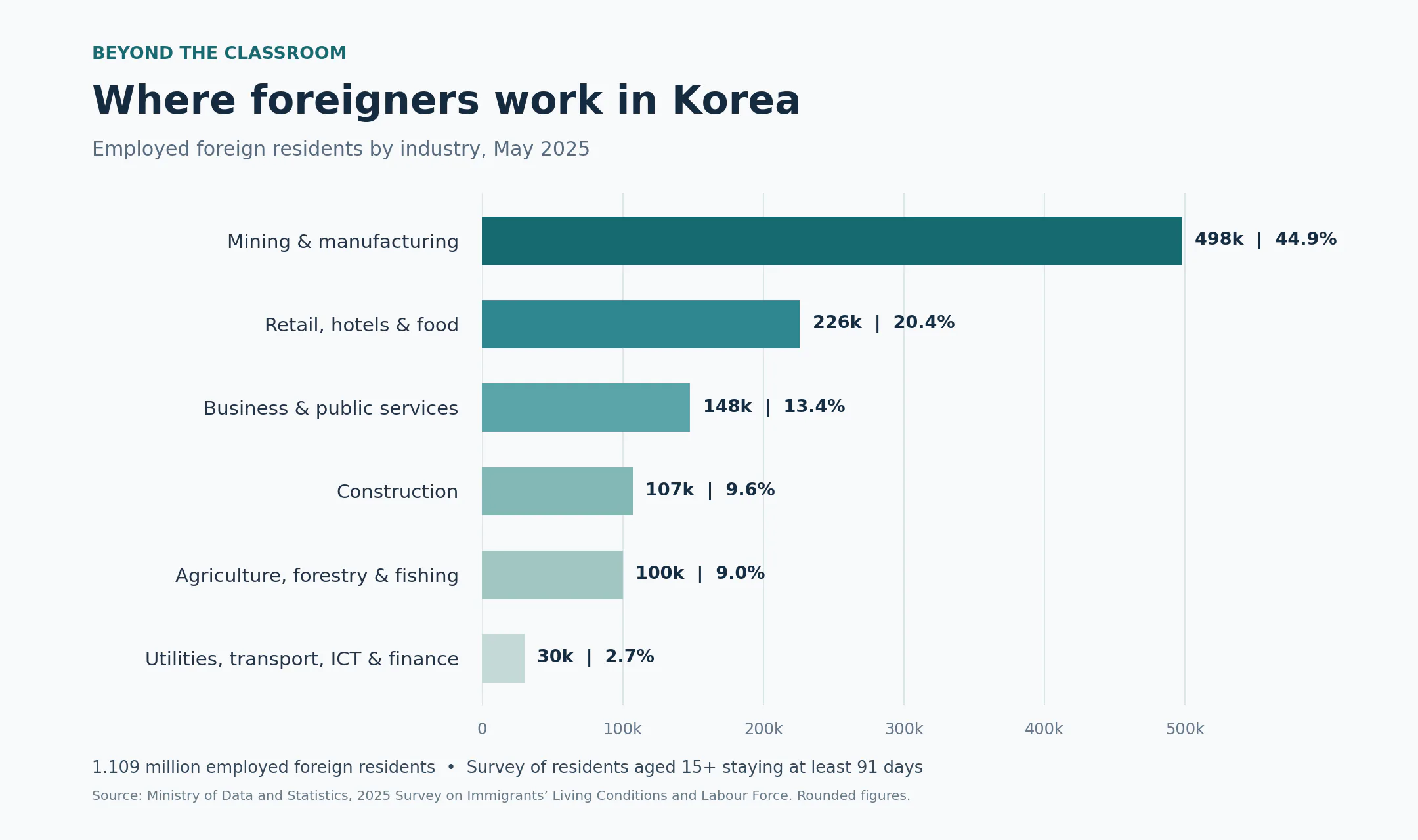 jobs-industry-2025
